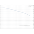 Grundfos BMhp 77-3 booster module performance curve