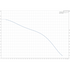 Grundfos BMhp 95-2AB booster module performance curve