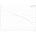 Grundfos BMhp 95-4 booster module performance curve