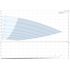 Grundfos CME 1-9 2 HP 200-240V single-phase performance curve