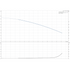 Grundfos CM 1-2 0.8 HP single-phase performance curve