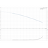Grundfos CM 1-3 0.8 HP single-phase performance curve
