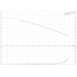 Grundfos CM 1-4 0.8 HP single-phase performance curve