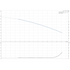 Grundfos CM 1-4 1 HP three-phase performance curve