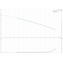Grundfos CM 1-5 0.8 HP single-phase performance curve