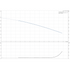 Grundfos CM 1-8 1.5 HP single-phase performance curve