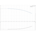Grundfos CM 15-1 3.4 HP three-phase performance curve