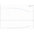 Grundfos CM 15-3 7.4 HP three-phase performance curve