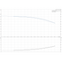 Grundfos CM 25-2 8.4 HP three-phase performance curve