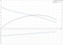 Grundfos COMFORT 10-16 TDT BU/LC 60 Hz performance curve