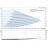 Grundfos CRE 1-4 4000 rpm 0.5 HP single-phase performance curve