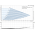 Grundfos CRE 1-6 4000 rpm 0.75 HP single-phase performance curve