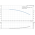 Grundfos CRI 1-10 60 Hz performance curve