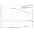 Grundfos CRI 1-11 60 Hz performance curve