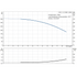 Grundfos CRI 1-12 60 Hz performance curve