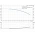 Grundfos CRI 1-13 60 Hz performance curve