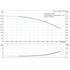 Grundfos CRI 1-15 60 Hz performance curve