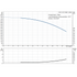 Grundfos CRI 1-25 60 Hz performance curve