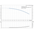 Grundfos CRI 1-27 60 Hz performance curve