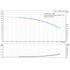 Grundfos CRI 1-2 60 Hz performance curve
