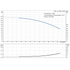 Grundfos CRI 1-4 60 Hz performance curve