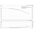 Grundfos CRI 1-5 60 Hz performance curve