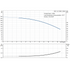 Grundfos CRI 1-8 60 Hz performance curve