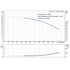 Grundfos CRI 15-1 60 Hz performance curve