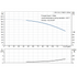 Grundfos CRI 15-3 60 Hz performance curve