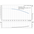 Grundfos CRI 15-7 60 Hz performance curve