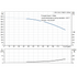 Grundfos CRI 15-8 60 Hz performance curve