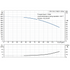 Grundfos CRI 15-9 60 Hz performance curve