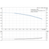 Grundfos CRI 1s-11 60 Hz performance curve