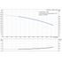 Grundfos CRI 1s-21 60 Hz performance curve