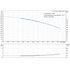 Grundfos CRI 1s-23 60 Hz performance curve