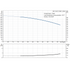 Grundfos CRI 1s-25 60 Hz performance curve