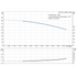 Grundfos CRI 1s-3 60 Hz performance curve
