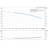 Grundfos CRI 1s-5 60 Hz performance curve