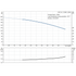 Grundfos CRI 1s-7 60 Hz performance curve
