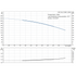 Grundfos CRI 1s-8 60 Hz performance curve