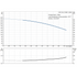 Grundfos CRI 1s-9 60 Hz performance curve