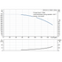 Grundfos CRI 20-10 60 Hz performance curve