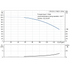 Grundfos CRI 20-3 60 Hz performance curve