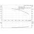 Grundfos CRI 20-4 60 Hz performance curve