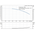 Grundfos CRI 20-8 60 Hz performance curve