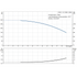 Grundfos CRN 1-10 60 Hz performance curve