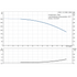 Grundfos CRN 1-12 60 Hz performance curve