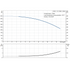 Grundfos CRN 1-15 60 Hz performance curve