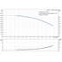 Grundfos CRN 1-17 60 Hz performance curve