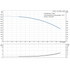 Grundfos CRN 1-19 60 Hz performance curve